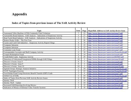 FinCEN SAR Activity Review, Trends, Tips & Issues, Issue 10