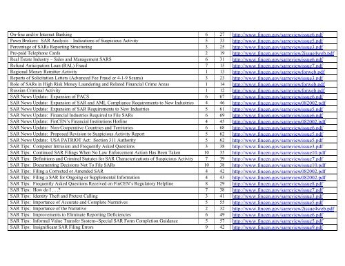 FinCEN SAR Activity Review, Trends, Tips & Issues, Issue 10