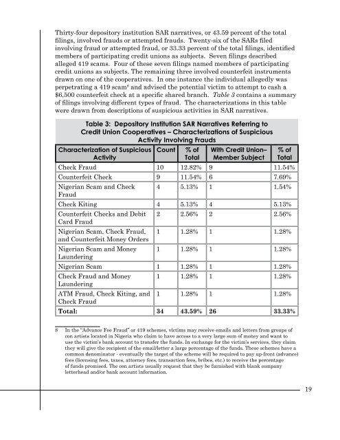 The SAR Activity Review Issue 12 - FinCEN