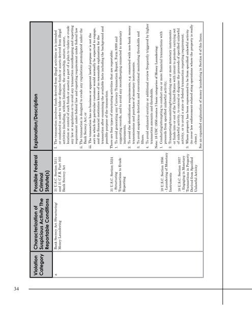 The SAR Activity Review Issue 12 - FinCEN