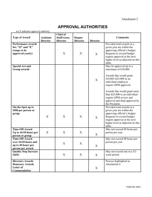 Awards and Recognition - FinCEN