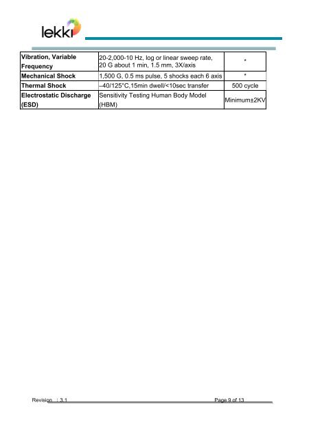 PA015 series Power LED chips integrated module