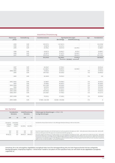 KGAL_PropertyClass_England_2_Prospekt.pdf - Finest Brokers ...