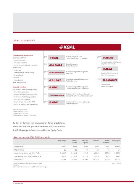 KGAL_PropertyClass_England_2_Prospekt.pdf - Finest Brokers ...