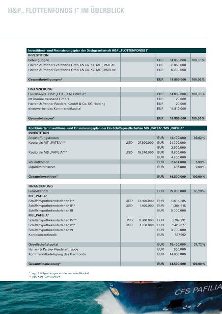 H&P „FLOTTENFONDS I“ - Finest Brokers GmbH