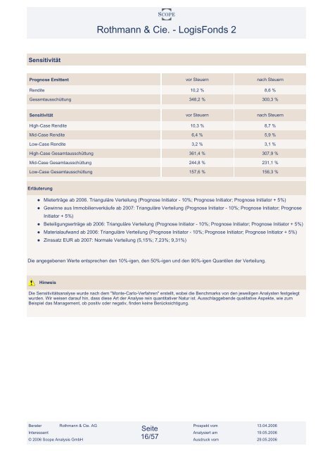 Rothmann & Cie. - LogisFonds 2 - Finest Brokers GmbH