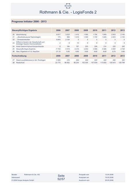 Rothmann & Cie. - LogisFonds 2 - Finest Brokers GmbH