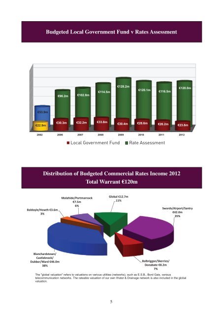 Annual Budget 2012 - pdf - Fingal County Council