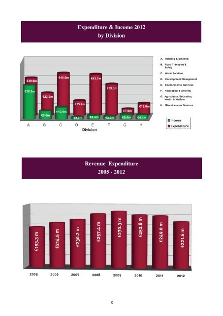 Annual Budget 2012 - pdf - Fingal County Council