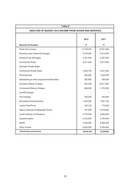 Annual Budget 2012 - pdf - Fingal County Council