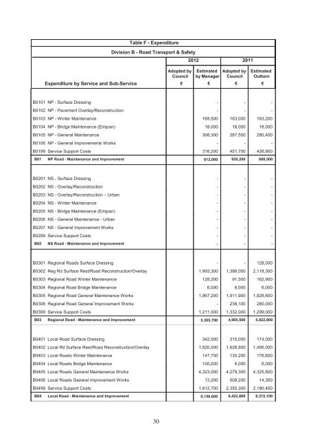 Annual Budget 2012 - pdf - Fingal County Council