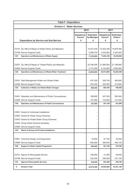 Annual Budget 2012 - pdf - Fingal County Council