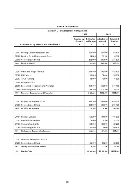 Annual Budget 2012 - pdf - Fingal County Council