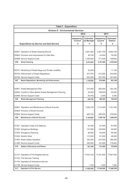 Annual Budget 2012 - pdf - Fingal County Council