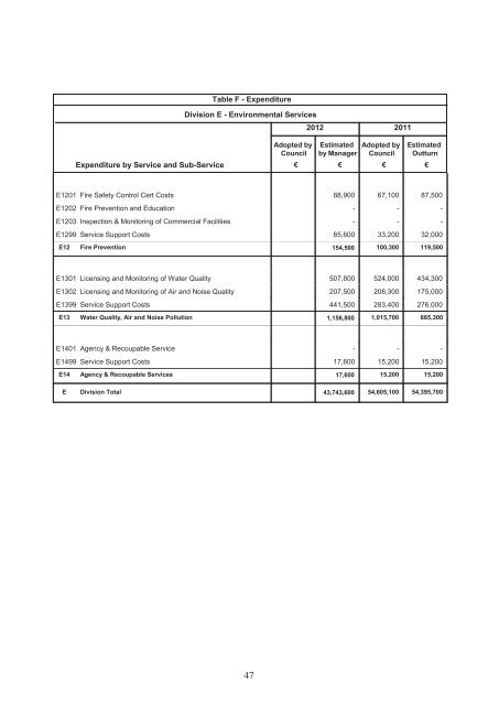 Annual Budget 2012 - pdf - Fingal County Council