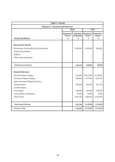 Annual Budget 2012 - pdf - Fingal County Council