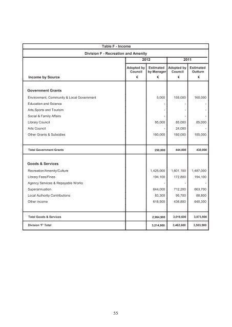 Annual Budget 2012 - pdf - Fingal County Council