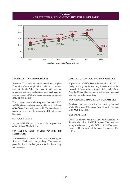 Annual Budget 2012 - pdf - Fingal County Council