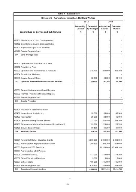 Annual Budget 2012 - pdf - Fingal County Council