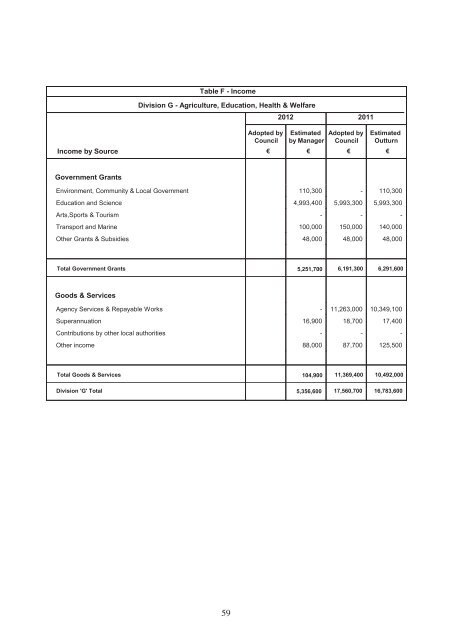 Annual Budget 2012 - pdf - Fingal County Council