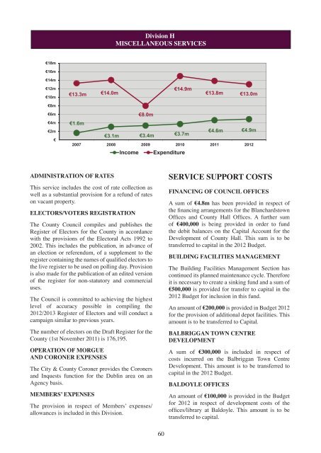 Annual Budget 2012 - pdf - Fingal County Council