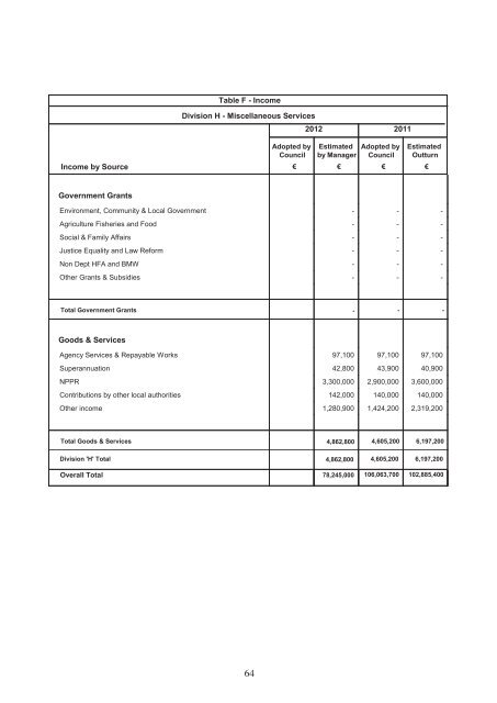 Annual Budget 2012 - pdf - Fingal County Council