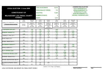 Download 2009 Local Election Results Mulhuddart LEA - pdf