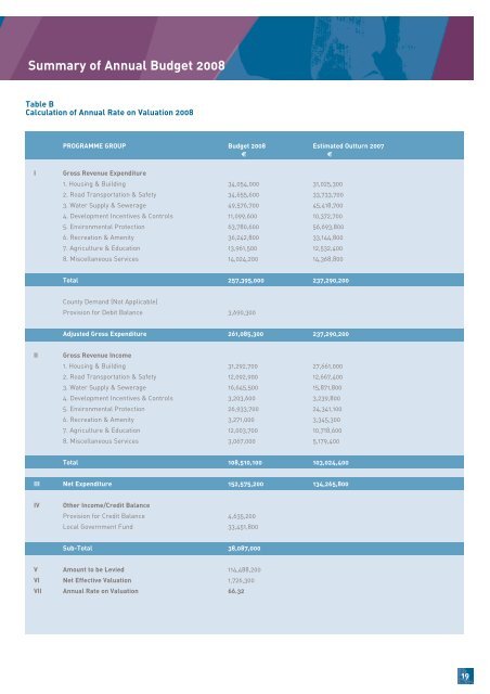 Commercial Rates / Charges & Annual Budget - Fingal County Council