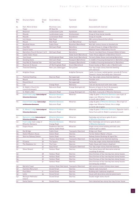 Appendix A-Record of Protected Final.qxp - Fingal County Council