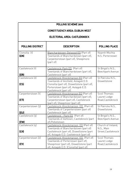 Download POLLING SCHEME - Fingal County Council