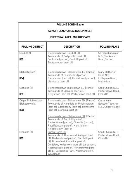 Download POLLING SCHEME - Fingal County Council