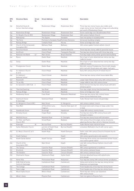 Appendix Full - Fingal County Council