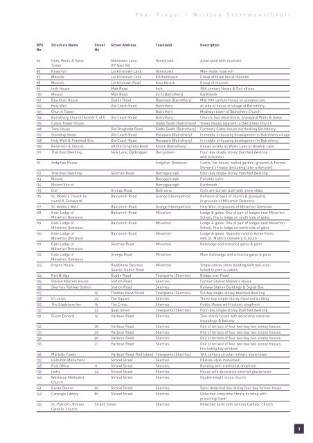 Appendix Full - Fingal County Council