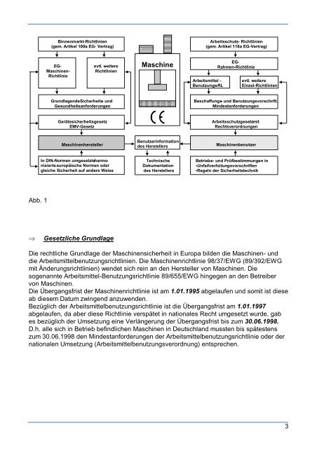 Sicherheitstechnik - finger gmbh & co. kg