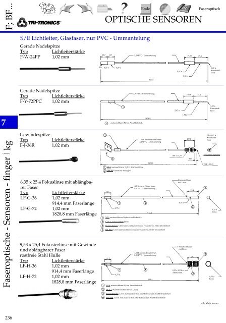 Faserprogramm Tri-Tronis