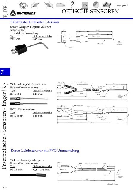 Faserprogramm Tri-Tronis