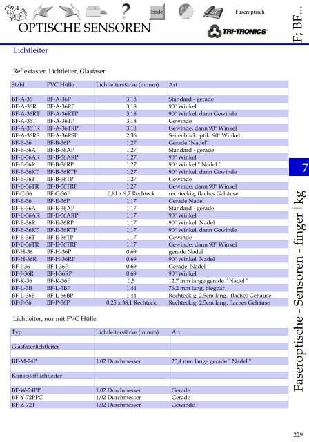 Faserprogramm Tri-Tronis