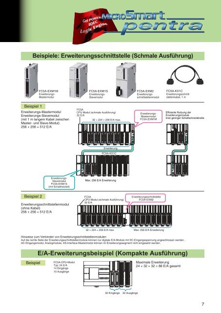 Programmierbare Steuerungen - finger gmbh & co. kg