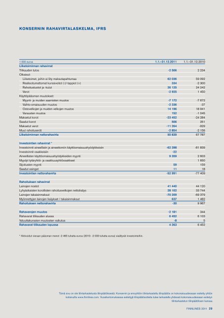 Vuosikertomus 2011 - Finnlines