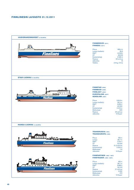 Vuosikertomus 2011 - Finnlines