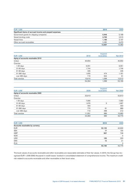 FINANCIAL STATEMENTS 2010 - Finnlines