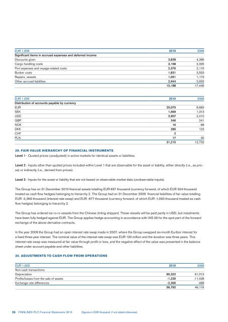 FINANCIAL STATEMENTS 2010 - Finnlines