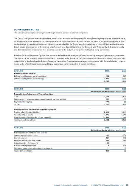 FINANCIAL STATEMENTS 2010 - Finnlines