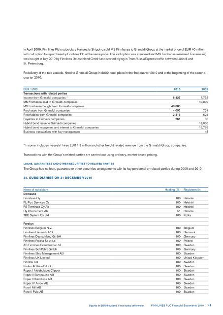 FINANCIAL STATEMENTS 2010 - Finnlines