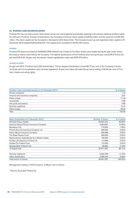 FINANCIAL STATEMENTS 2010 - Finnlines