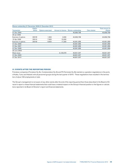 FINANCIAL STATEMENTS 2010 - Finnlines