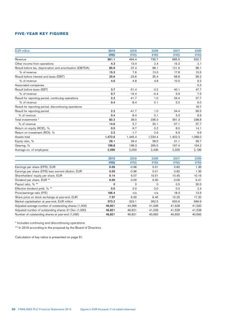 FINANCIAL STATEMENTS 2010 - Finnlines