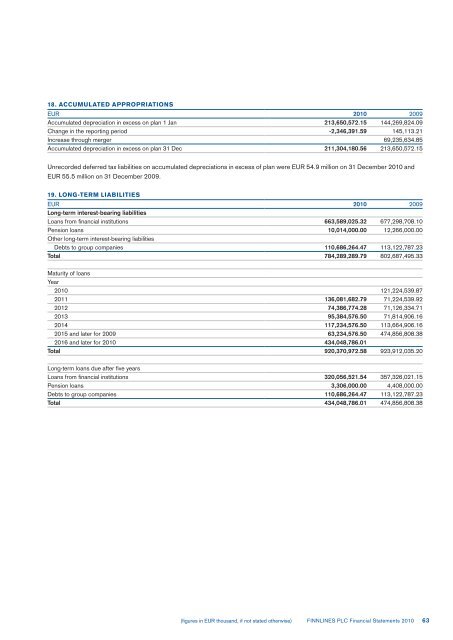 FINANCIAL STATEMENTS 2010 - Finnlines