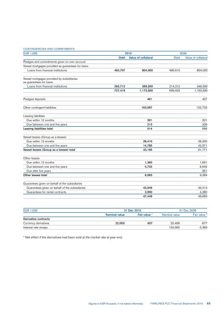 FINANCIAL STATEMENTS 2010 - Finnlines