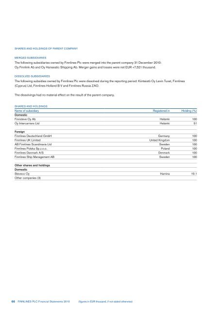 FINANCIAL STATEMENTS 2010 - Finnlines